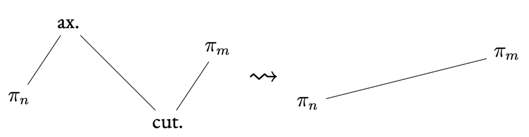 Première réduction des réseaux de preuve