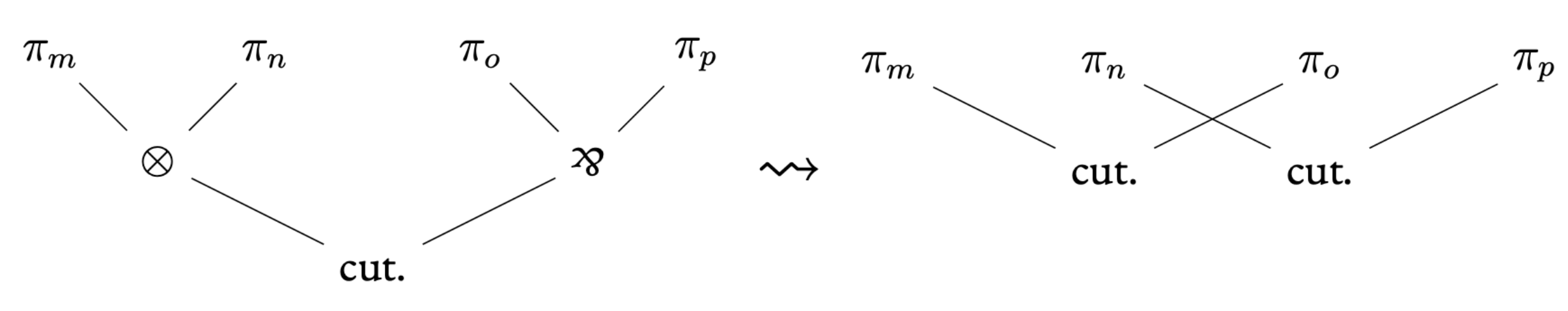 Seconde réduction des réseaux de preuve